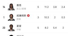 窗口期布鲁克林篮网调整名单：NBA总决赛节点到来；赛场秩序良好；球队文化再被提及的简单介绍