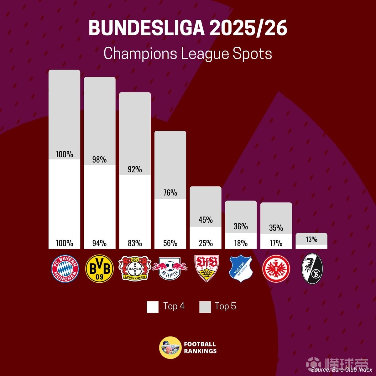 德甲倒计时；勒沃库森赛前迎来里程碑；细节引发关注；话题不断；赛程密集仍需轮换的简单介绍